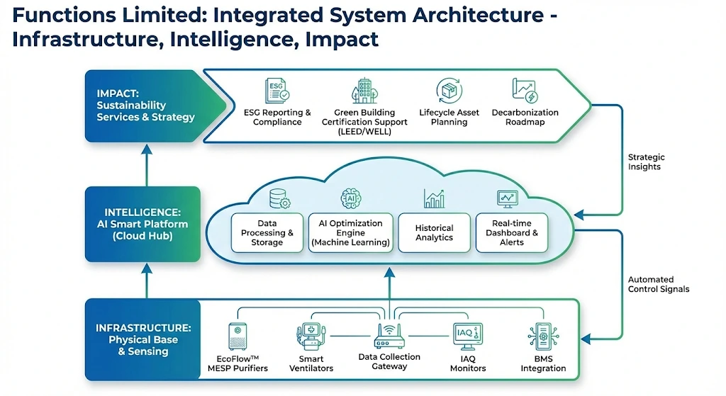 System Architecture Diagram